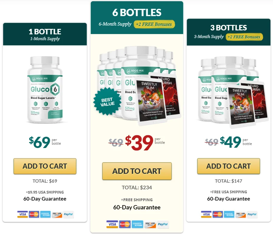 Gluco6 Official Website USA